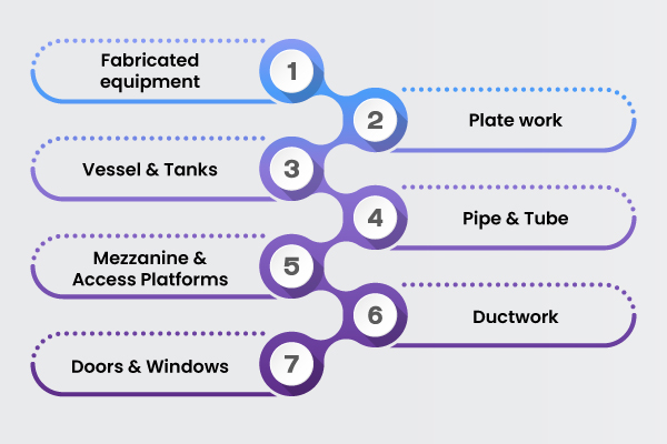General Fabrication Engineering support 