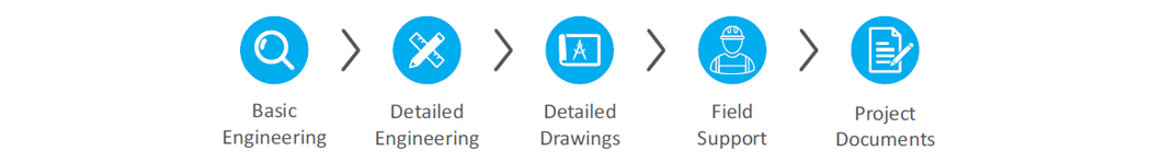 Pulp, nonwoven & paper industry services by Neilsoft