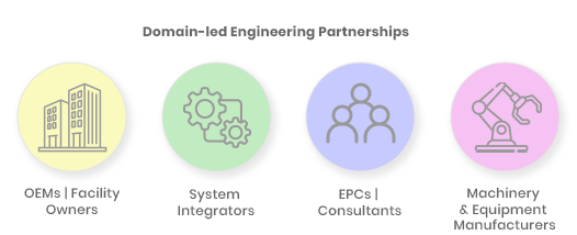Technology led Engineering
