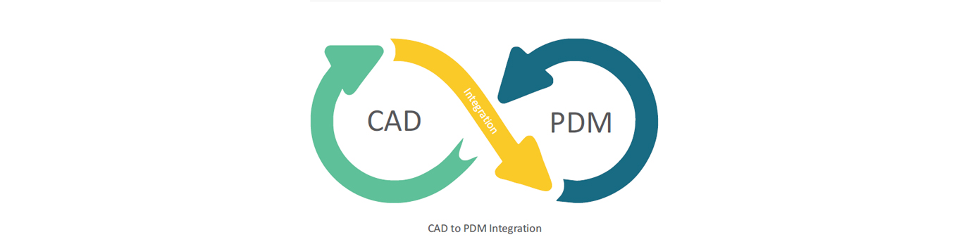 Real-time Integration of Engineering Design Platforms for Efficient Creation of Production