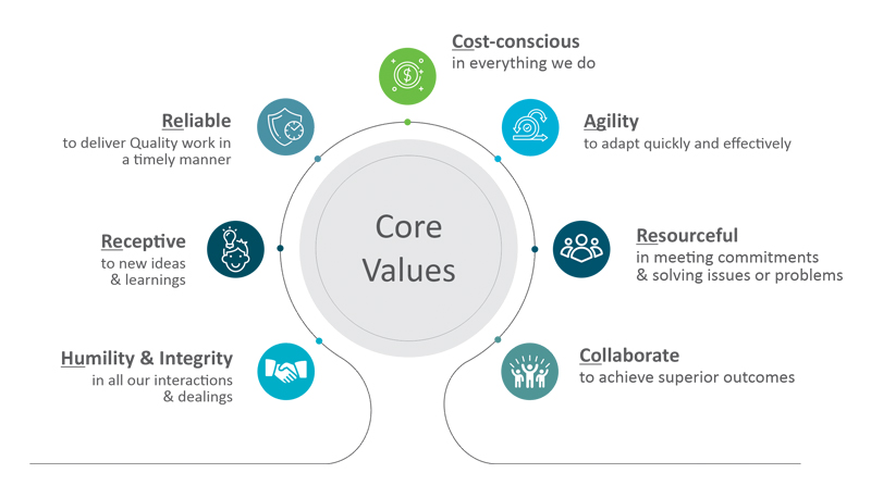 Neilsoft corporate statements 