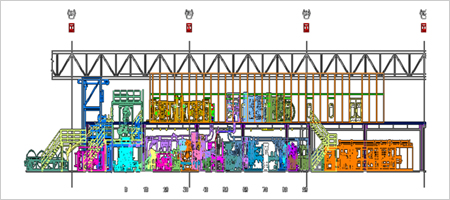 Designing and Set-up of Converting Machinery for a Leading Paper Based Products Manufacturer based out of US