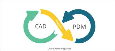 Neilsoft real-time integration of engineering design platforms